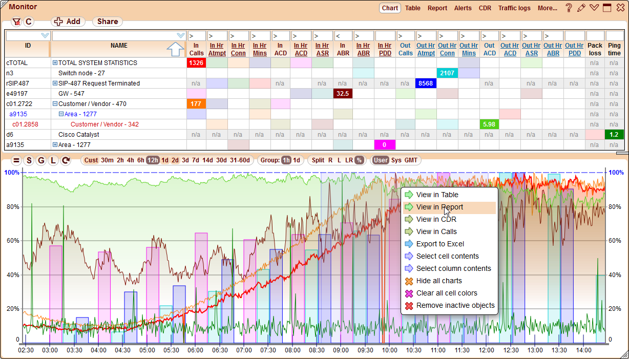 5gVision User interface, Introduction overview