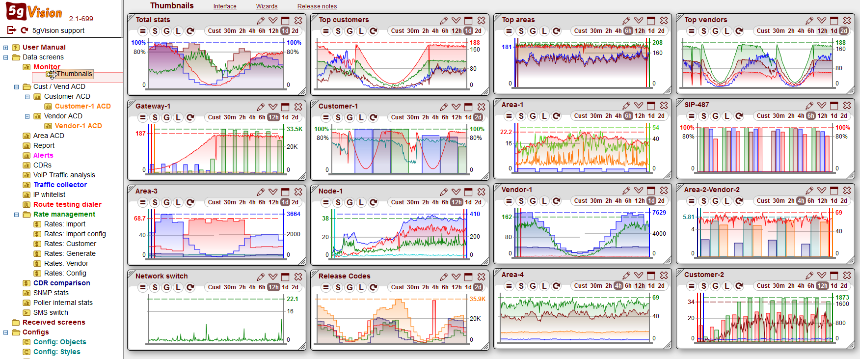 5gVision User interface, Introduction overview