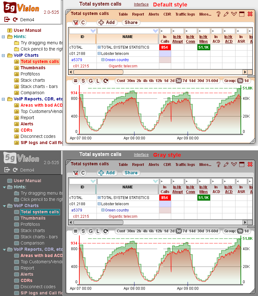 5gVision User interface, Intro interface styles 1