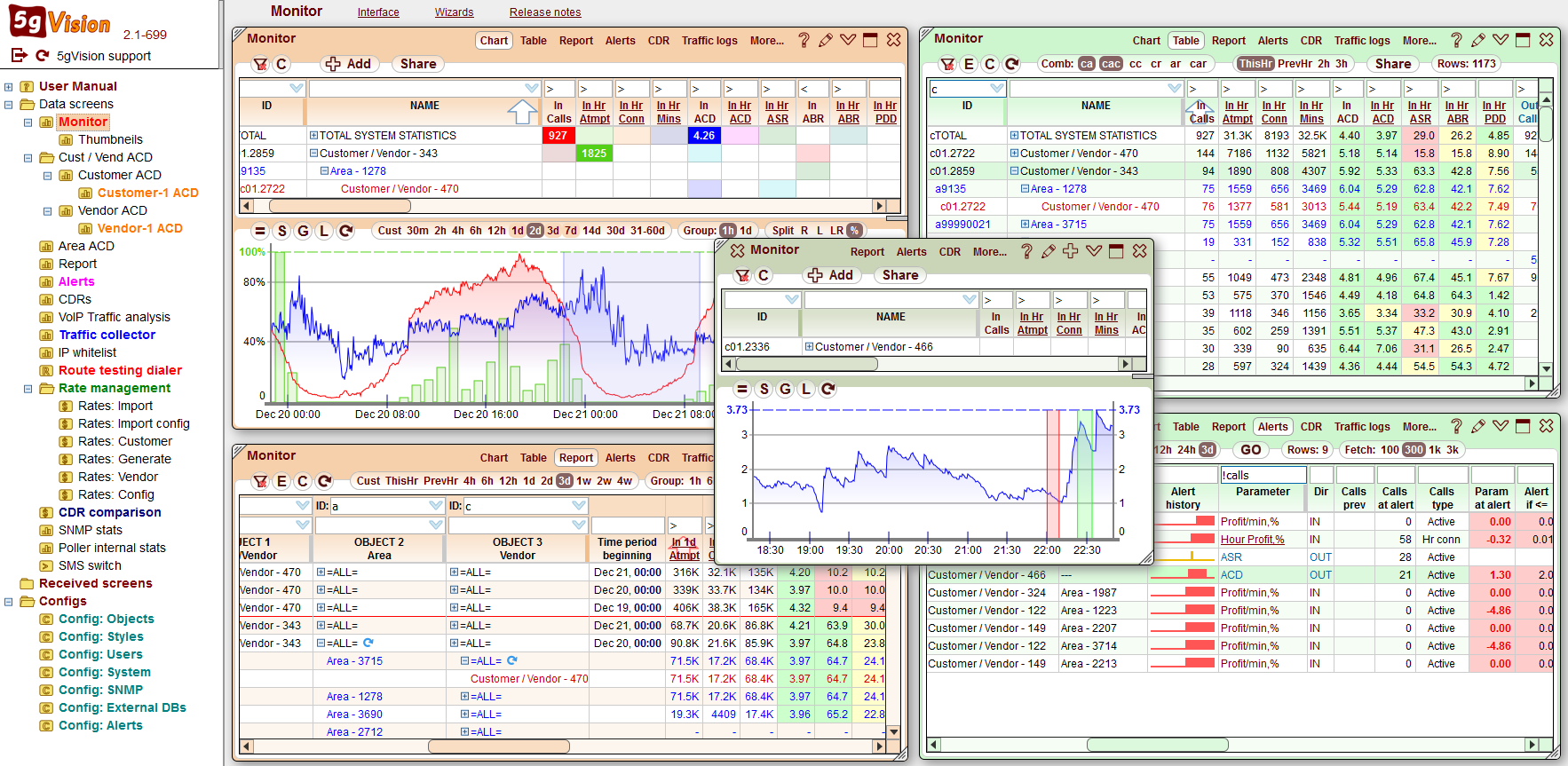 5gVision Monitoring and alerting, Introduction overview