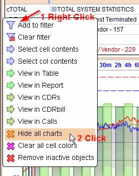 5gVision Monitoring and alerting, Chart legend table in cell menu
