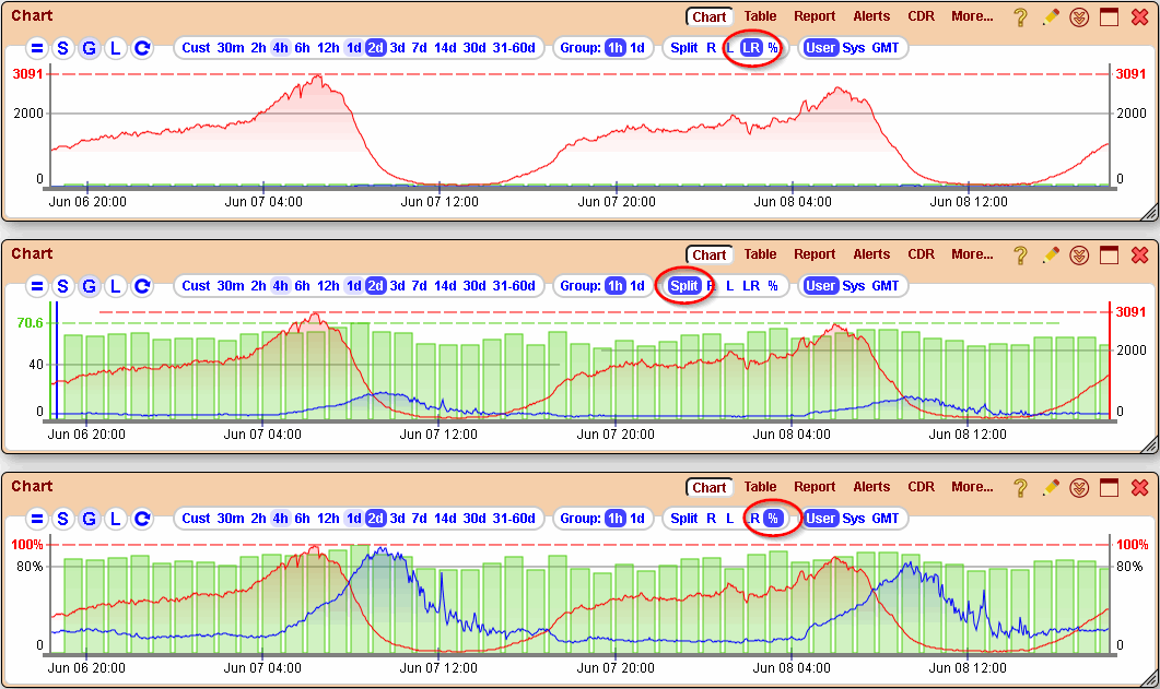 5gVision Monitoring and alerting, Chart axes strip