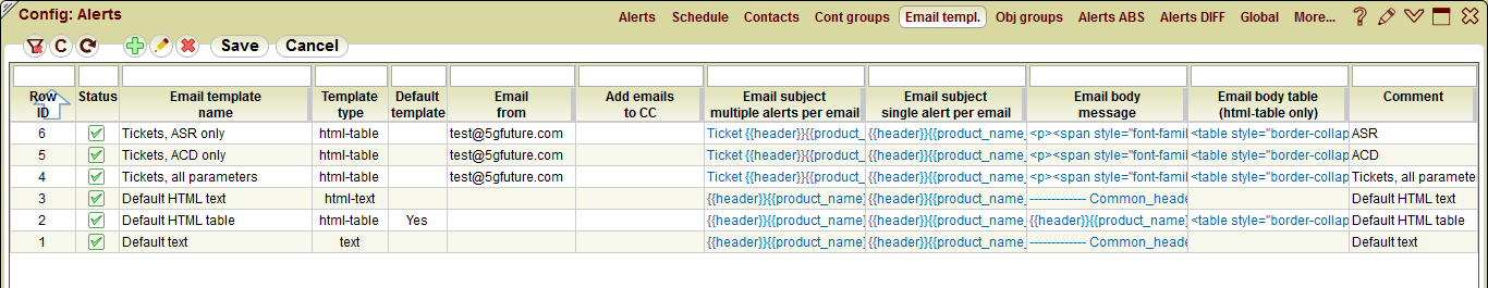 5gVision Monitoring and alerting, Config alerts email template