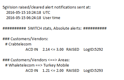 5gVision Monitoring and alerting, Config alerts email template