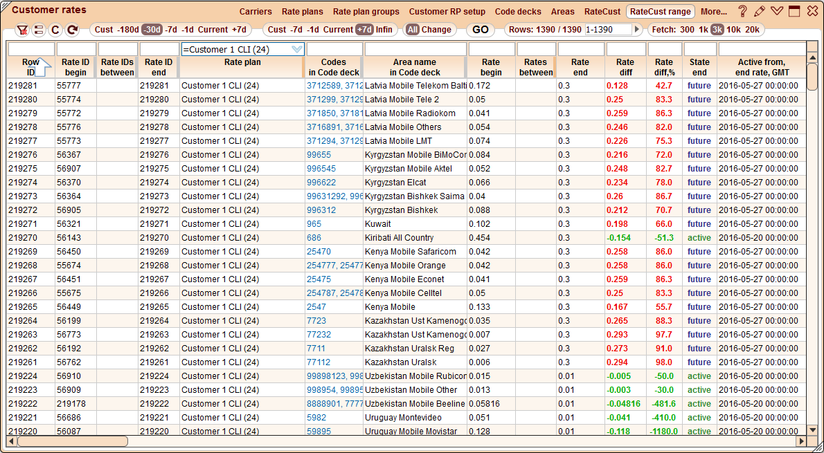 5gVision Rate management, Customer rates