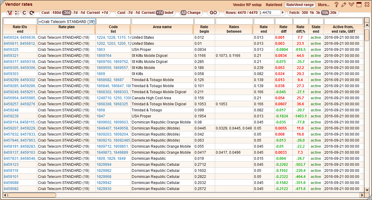 5gVision Rate management, Vendor rates