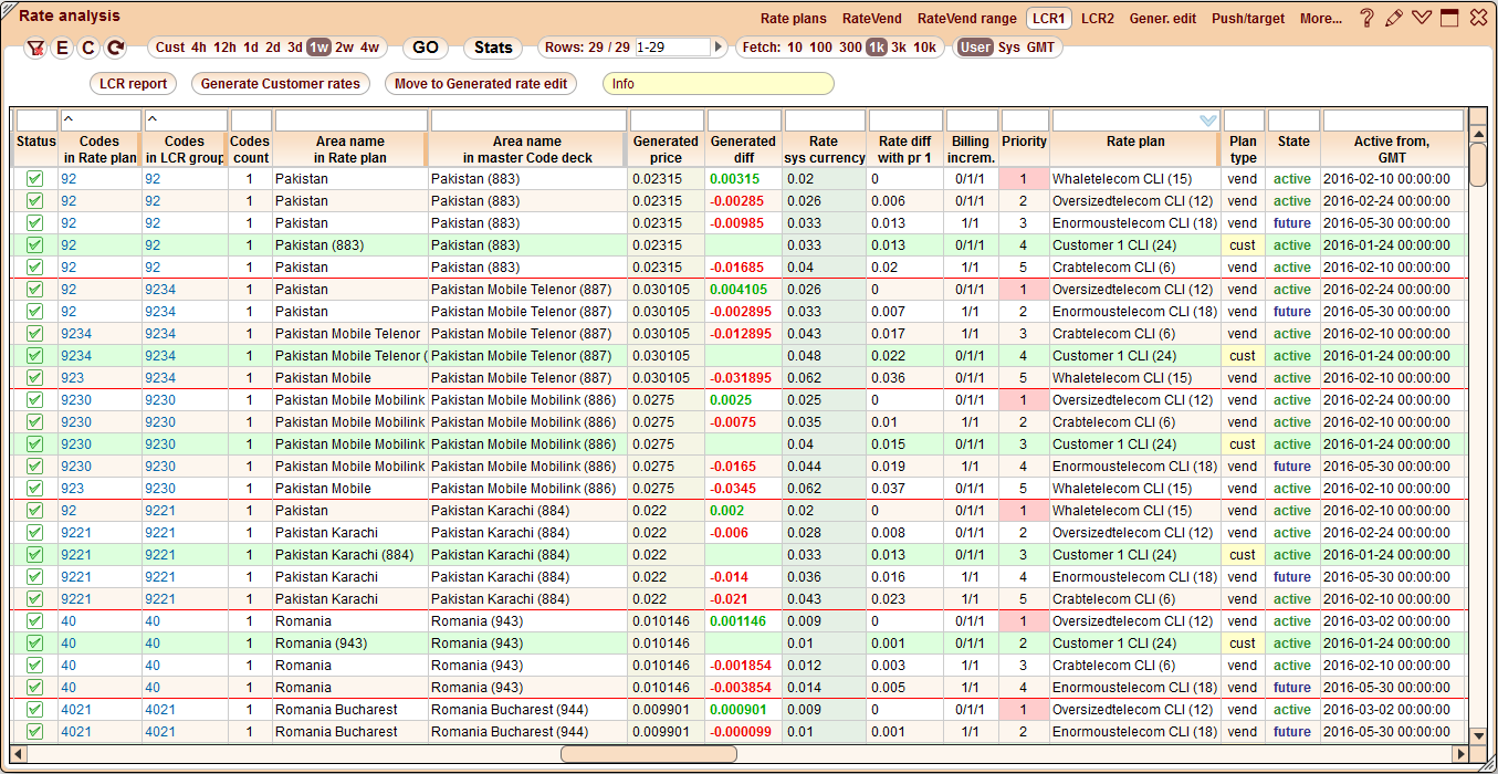 5gVision Rate management, Rate analysis