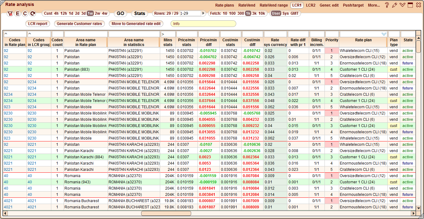 5gVision Rate management, Rate analysis