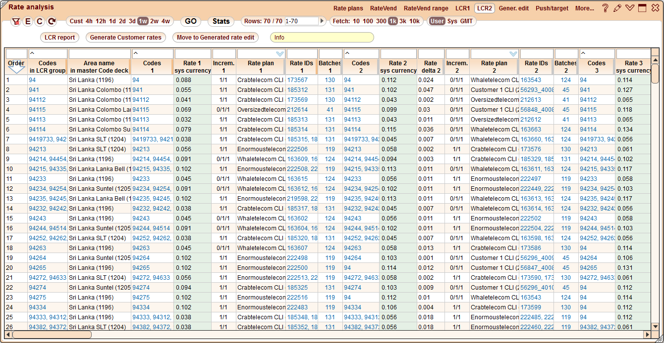 5gVision Rate management, Rate analysis