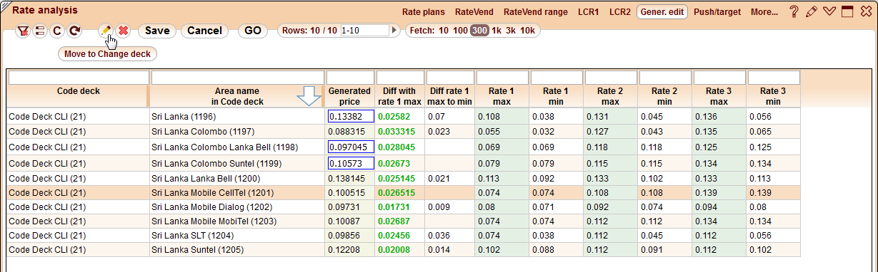 5gVision Rate management, Rate analysis