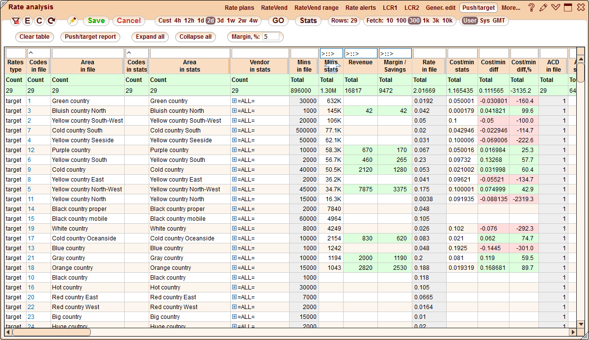 5gVision Rate management, Rate analysis