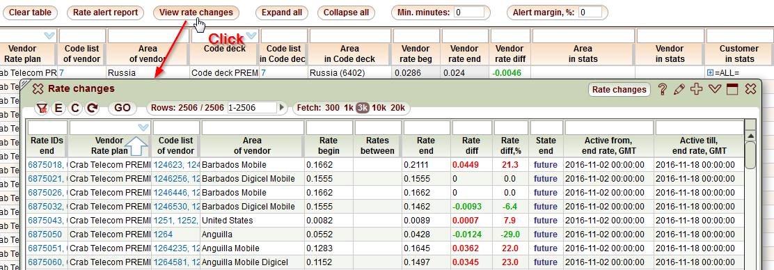 5gVision Rate management, Rate analysis