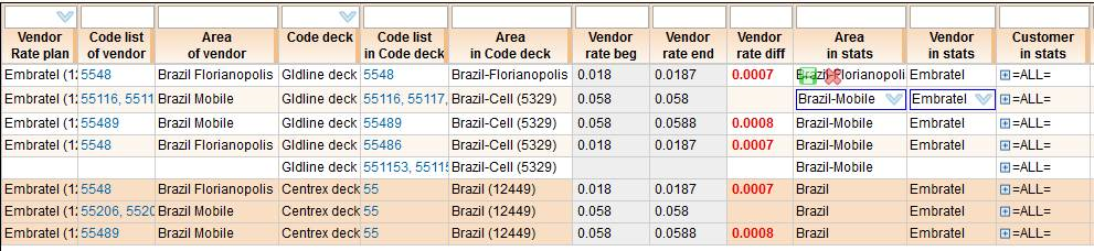 5gVision Rate management, Rate analysis