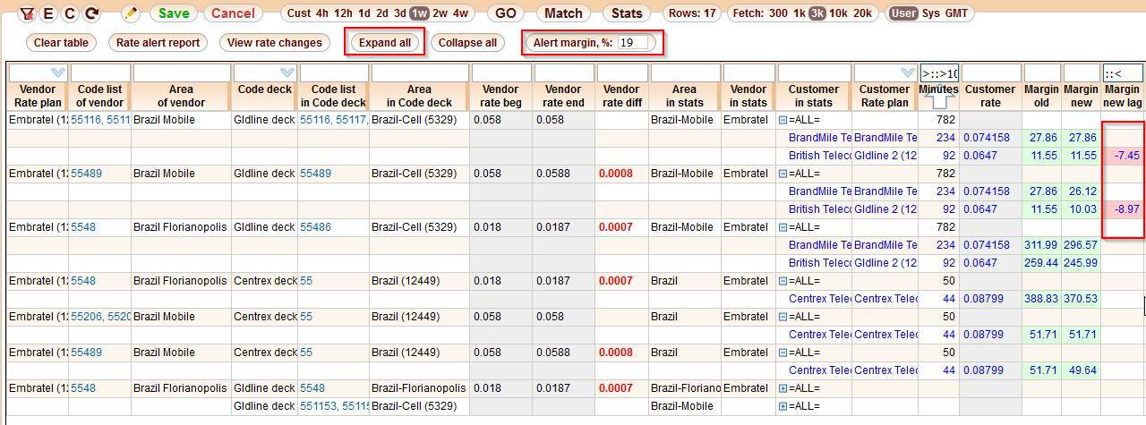 5gVision Rate management, Rate analysis