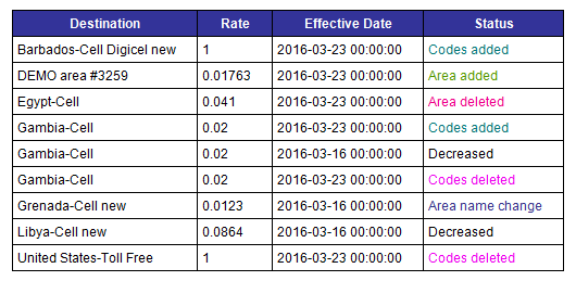 5gVision Rate management, Rate config