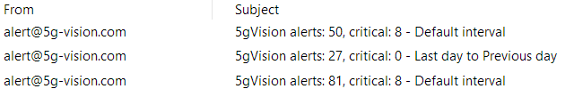 5gVision Release notes, Alert notifications 2