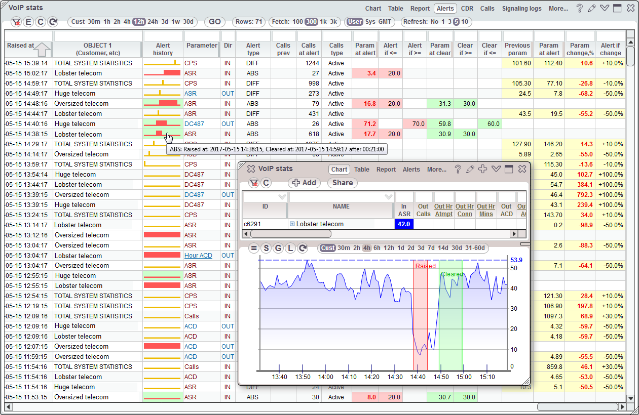 5gVision VoIP Alerting Overview