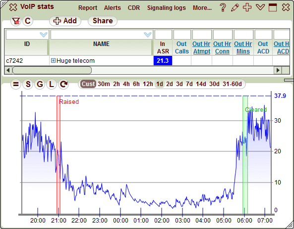 5gVision VoIP Alerting Concurrent and per hour alerts 1