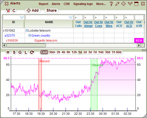 5gVision VoIP Alerting Alerts on charts 1