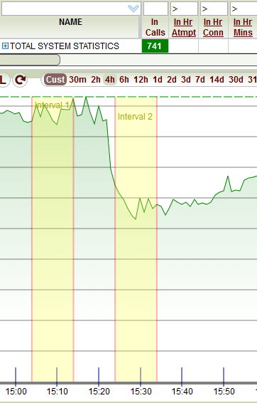 5gVision VoIP Alerting Absolute and Differential alerts