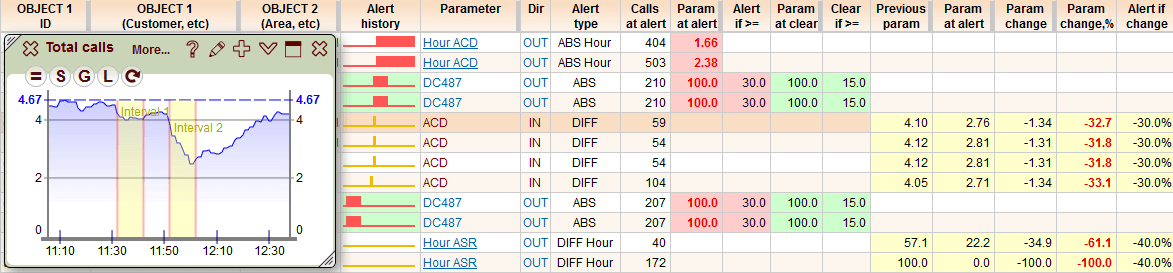 5gVision VoIP Alerting Alert log