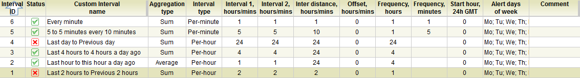 5gVision VoIP Alerting Any to any interval comparison 2