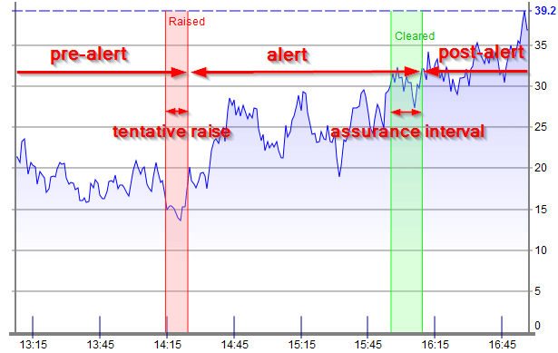 5gVision VoIP Alerting When are alerts cleared 1