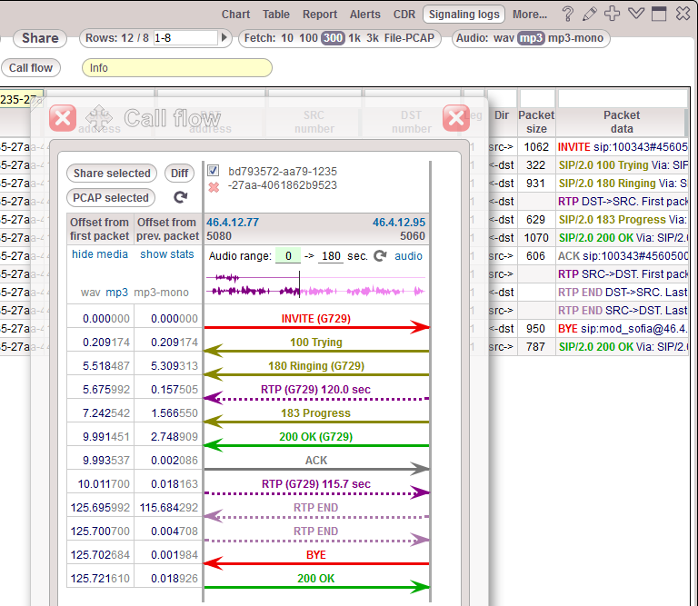 5gVision VoIP Route testing dialer Signaling logs Call flow