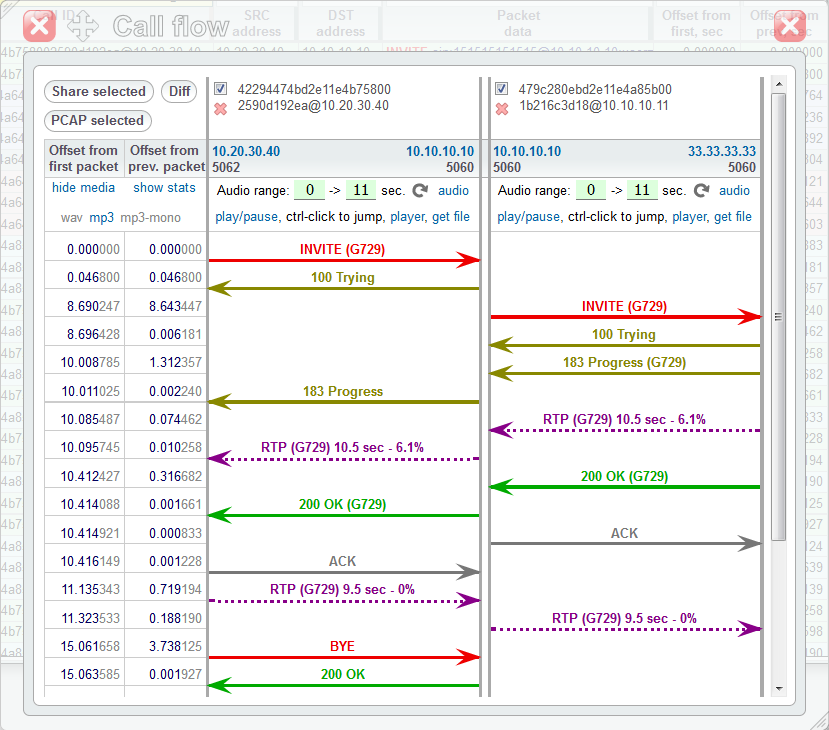 5gVision VoIP Traffic collector Call flow