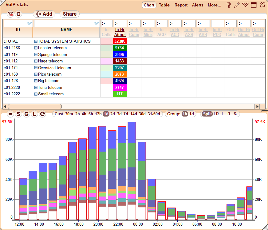 5gVision VoIP Monitor Charts