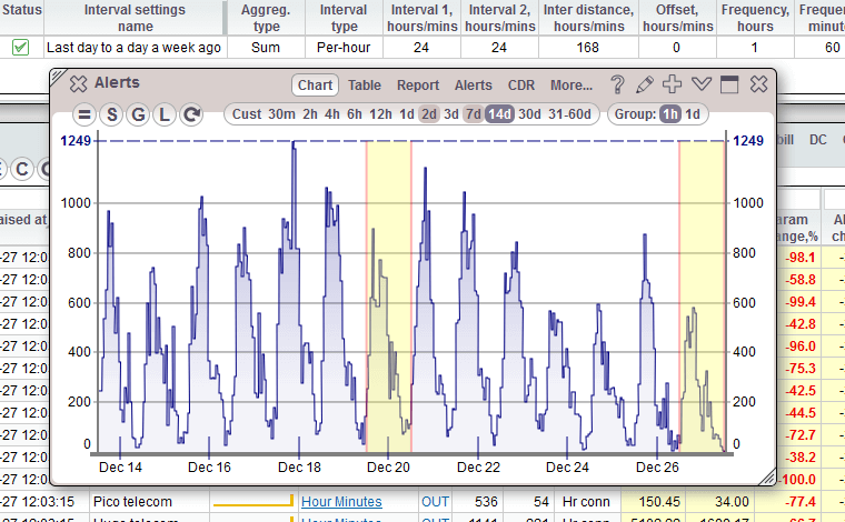 Customizable alert intervals