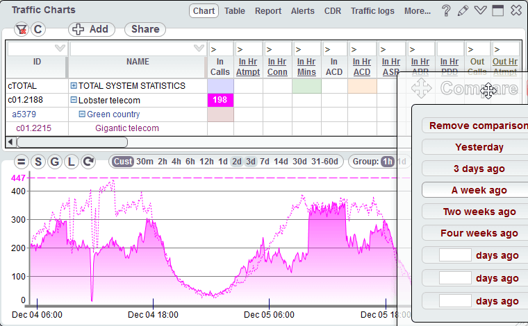 Comparing charts