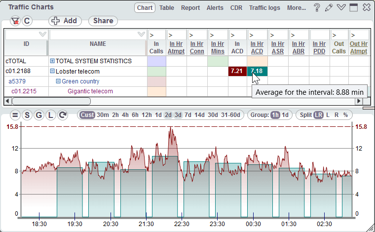 Moving window stats