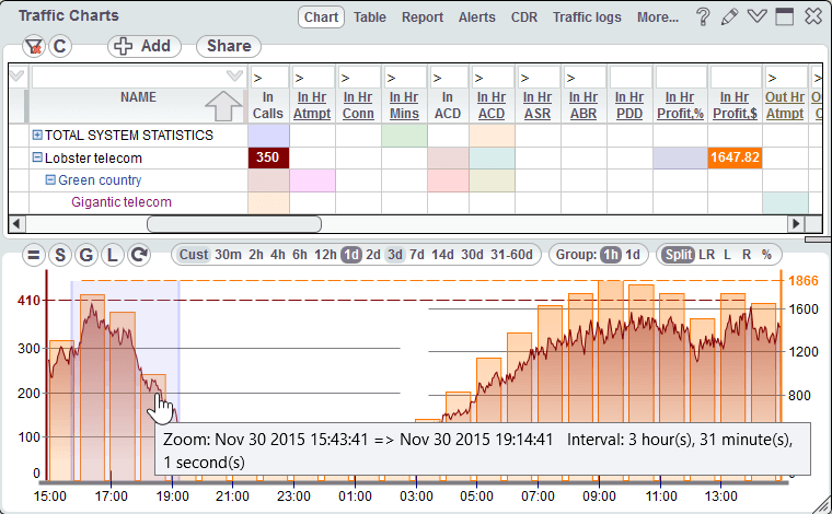 Chart zoom and drag