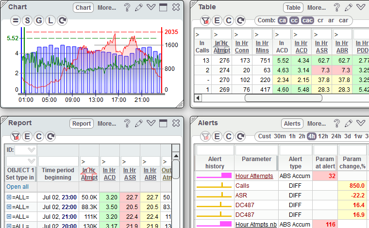 Monitoring suite modules