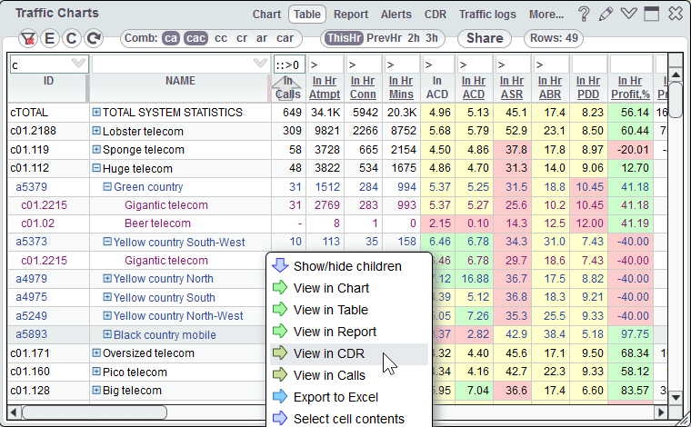 Current statistics